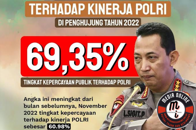 Survei Indopol: Tingkat Kepercayaan Polisi Naik Menjadi 69,35 Persen